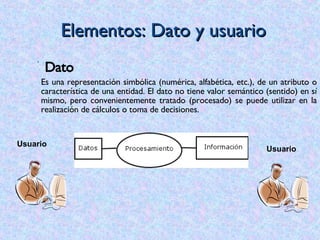 Elementos: Dato y usuario Dato Es una representación simbólica (numérica, alfabética, etc.), de un atributo o característica de una entidad. El dato no tiene valor semántico (sentido) en sí mismo, pero convenientemente tratado (procesado) se puede utilizar en la realización de cálculos o toma de decisiones.   Usuario Usuario 