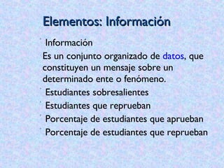 Elementos: Información Información Es un conjunto organizado de  datos , que constituyen un mensaje sobre un determinado ente o fenómeno.  Estudiantes sobresalientes Estudiantes que reprueban Porcentaje de estudiantes que aprueban Porcentaje de estudiantes que reprueban 