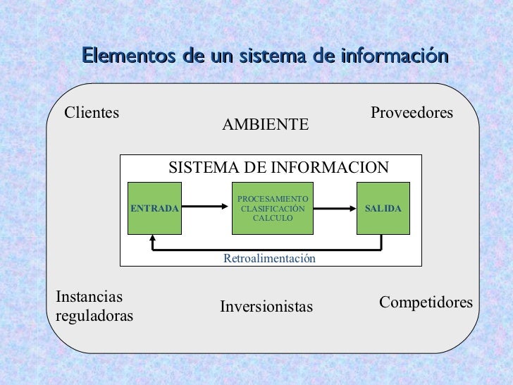 Sistemas de Información