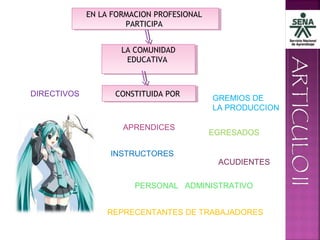 EN LA FORMACION PROFESIONAL
PARTICIPA
EN LA FORMACION PROFESIONAL
PARTICIPA
CONSTITUIDA PORCONSTITUIDA POR
LA COMUNIDAD
EDUCATIVA
LA COMUNIDAD
EDUCATIVA
APRENDICES
INSTRUCTORES
ACUDIENTES
EGRESADOS
PERSONAL ADMINISTRATIVO
DIRECTIVOS
GREMIOS DE
LA PRODUCCION
REPRECENTANTES DE TRABAJADORES
 