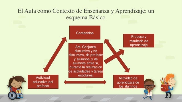 Capitulo 1. principios educativos de enseñanza situada