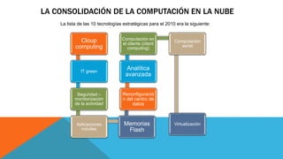 LA CONSOLIDACIÓN DE LA COMPUTACIÓN EN LA NUBE
La lista de las 10 tecnologías estratégicas para el 2010 era la siguiente:
Cloup
computing
IT green
Seguridad –
monitorización
de la actividad
Aplicaciones
móviles
Memorias
Flash
Reconfiguració
n del centro de
datos
Analítica
avanzada
Computación en
el cliente (client
computing)
Computación
serial
Virtualización
 