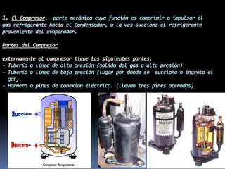 1. El Compresor.- parte mecánica cuya función es comprimir o impulsar el
gas refrigerante hacia el Condensador, a la ves succiona el refrigerante
proveniente del evaporador.
Partes del Compresor
externamente el compresor tiene las siguientes partes:
- Tubería o línea de alta presión (salida del gas a alta presión)
- Tubería o línea de baja presión (lugar por donde se succiona o ingresa el
gas).
- Bornera o pines de conexión eléctrica. (llevan tres pines acerados)
 