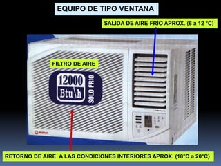 EQUIPO DE TIPO VENTANA
SALIDA DE AIRE FRIO APROX. (8 a 12 °C)
RETORNO DE AIRE A LAS CONDICIONES INTERIORES APROX. (18°C a 20°C)
FILTRO DE AIRE
 