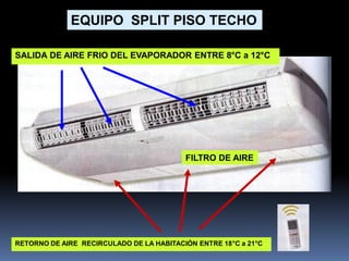 EQUIPO SPLIT PISO TECHO
SALIDA DE AIRE FRIO DEL EVAPORADOR ENTRE 8°C a 12°C
RETORNO DE AIRE RECIRCULADO DE LA HABITACIÓN ENTRE 18°C a 21°C
FILTRO DE AIRE
 