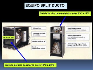 EQUIPO SPLIT DUCTO
Entrada del aire de retorno entre 18°C a 20°C
Salida de aire de suministro entre 8°C a 12°C
FILTRO DE AIRE
 