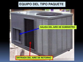 EQUIPO DEL TIPO PAQUETE
ENTRADA DEL AIRE DE RETORNO
SALIDA DEL AIRE DE SUMINISTRO
 