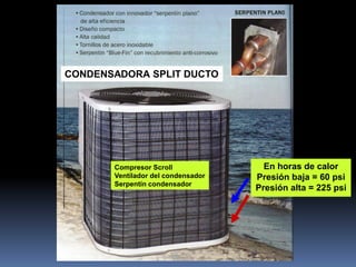 CONDENSADORA SPLIT DUCTO
En horas de calor
Presión baja = 60 psi
Presión alta = 225 psi
Compresor Scroll
Ventilador del condensador
Serpentín condensador
 
