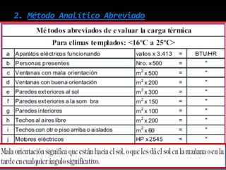 2. Método Analítico Abreviado
 