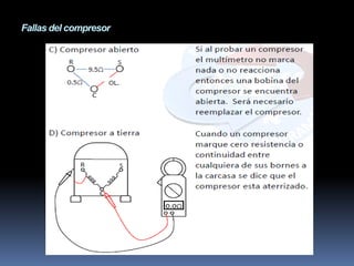 Fallas del compresor
 