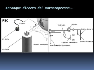 Arranque directo del motocompresor……
 