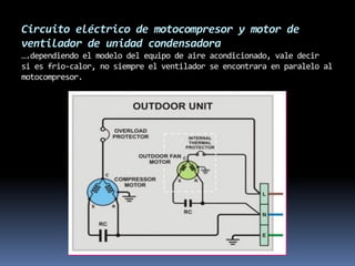 Circuito eléctrico de motocompresor y motor de
ventilador de unidad condensadora
….dependiendo el modelo del equipo de aire acondicionado, vale decir
si es frio-calor, no siempre el ventilador se encontrara en paralelo al
motocompresor.
 