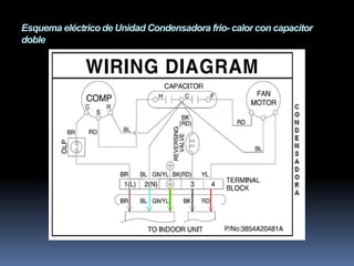 Esquema eléctricode Unidad Condensadora frio- calor con capacitor
doble
 