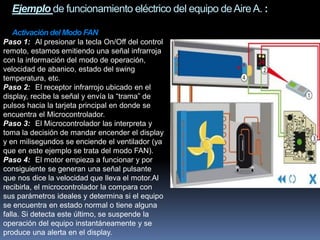 Ejemplo de funcionamiento eléctrico del equipo deAireA. :
Activación del Modo FAN
Paso 1: Al presionar la tecla On/Off del control
remoto, estamos emitiendo una señal infrarroja
con la información del modo de operación,
velocidad de abanico, estado del swing
temperatura, etc.
Paso 2: El receptor infrarrojo ubicado en el
display, recibe la señal y envía la “trama” de
pulsos hacia la tarjeta principal en donde se
encuentra el Microcontrolador.
Paso 3: El Microcontrolador las interpreta y
toma la decisión de mandar encender el display
y en milisegundos se enciende el ventilador (ya
que en este ejemplo se trata del modo FAN).
Paso 4: El motor empieza a funcionar y por
consiguiente se generan una señal pulsante
que nos dice la velocidad que lleva el motor.Al
recibirla, el microcontrolador la compara con
sus parámetros ideales y determina si el equipo
se encuentra en estado normal o tiene alguna
falla. Si detecta este último, se suspende la
operación del equipo instantáneamente y se
produce una alerta en el display.
 