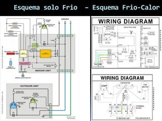 Esquema solo Frio – Esquema Frio-Calor
 