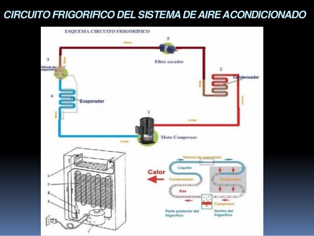 Circuito frigorifico : Aire acondicionado split pared curso taller