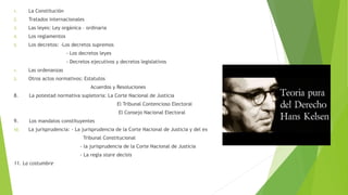 1. La Constitución
2. Tratados internacionales
3. Las leyes: Ley orgánica – ordinaria
4. Los reglamentos
5. Los decretos: -Los decretos supremos
- Los decretos leyes
- Decretos ejecutivos y decretos legislativos
1. Las ordenanzas
2. Otros actos normativos: Estatutos
Acuerdos y Resoluciones
8. La potestad normativa supletoria: La Corte Nacional de Justicia
El Tribunal Contencioso Electoral
El Consejo Nacional Electoral
9. Los mandatos constituyentes
10. La jurisprudencia: - La jurisprudencia de la Corte Nacional de Justicia y del ex
Tribunal Constitucional
- la jurisprudencia de la Corte Nacional de Justicia
- La regla stare decisis
11. La costumbre
 