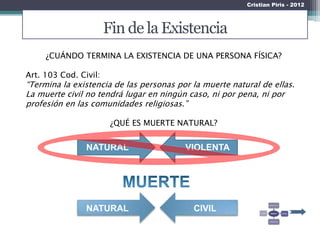 Cristian Piris - 2012



                       Fin de la Existencia
     ¿CUÁNDO TERMINA LA EXISTENCIA DE UNA PERSONA FÍSICA?

Art. 103 Cod. Civil:
“Termina la existencia de las personas por la muerte natural de ellas.
La muerte civil no tendrá lugar en ningún caso, ni por pena, ni por
profesión en las comunidades religiosas.”

                        ¿QUÉ ES MUERTE NATURAL?


                NATURAL                  VIOLENTA




                NATURAL                    CIVIL
 