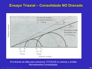 Ensayo Triaxial – Consolidado NO Drenado

Envolvente de falla para esfuerzos TOTALES en arenas y arcillas
Normalmente-Consolidadas.
USTA - Geotecnia Aplicada I – 2005 -2

108

 