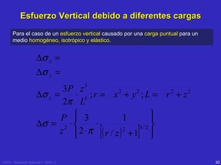 Esfuerzo Vertical debido a diferentes cargas
Para el caso de un esfuerzo vertical causado por una carga puntual para un
medio homogéneo, isotrópico y elástico.

∆σ x =
∆σ y =
3P z 3
∆σ z =
⋅ 5 ; r = x2 + y2 ; L = r 2 + z 2
2π L

P  3
1


∆σ = 2 ⋅ 
⋅
5/ 2 
2
z  2 ⋅π ( r / z) +1 



[

USTA - Geotecnia Aplicada I – 2005 -2

]

20

 