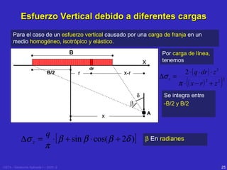 Esfuerzo Vertical debido a diferentes cargas
Para el caso de un esfuerzo vertical causado por una carga de franja en un
medio homogéneo, isotrópico y elástico.
B

Por carga de línea,
tenemos

X
B/2
∆σ z =

r

2 ⋅ q ⋅ z3

π ⋅ ( x2 + z 2 )
2

2

=

∆σ z
=
q / z π ⋅ ( x / z) 2 +1 2

[

dr

[

2⋅q

]

π ⋅ z ⋅ ( x / z) +1
2

x-r

2

δ

]

q
∆σ z = ⋅ [ β + sin β ⋅ cos( β + 2δ )]
π

(

π ⋅ ( x − r) + z
2

)

2 2

Se integra entre
-B/2 y B/2

β
x

USTA - Geotecnia Aplicada I – 2005 -2

∆σ z =

2 ⋅ ( q ⋅ dr ) ⋅ z 3

A

β En radianes

25

 