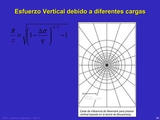 Esfuerzo Vertical debido a diferentes cargas

 ∆σ
R
= 1 −

z
q


USTA - Geotecnia Aplicada I – 2005 -2






−2 / 3

−1

34

 