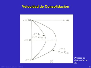 Velocidad de Consolidación

Proceso de
disipación de
ΔU
USTA - Geotecnia Aplicada I – 2005 -2

67

 