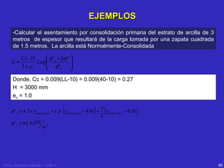 EJEMPLOS
-Calcular el asentamiento por consolidación primaria del estrato de arcilla de 3
metros de espesor que resultará de la carga tomada por una zapata cuadrada
de 1.5 metros. La arcilla está Normalmente-Consolidada

 σ 'o + ∆σ ' 
Cc ⋅ H

S=
Log 
 σ'

1 + eo
o


Donde, Cc = 0.009(LL-10) = 0.009(40-10) = 0.27
H = 3000 mm
eo = 1.0
σ 'o = 4.5 × γ sec( arena ) + 1.5 ⋅ [γ sec( arena ) − 9.81] +
σ 'o = 95.53 kN

[

]

3
γ sec( arcilla ) − 9.81
2

m2

USTA - Geotecnia Aplicada I – 2005 -2

80

 