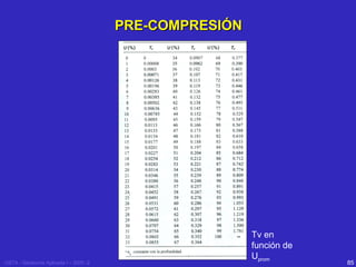 PRE-COMPRESIÓN

USTA - Geotecnia Aplicada I – 2005 -2

Tv en
función de
Uprom

85

 