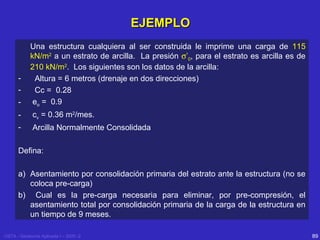 EJEMPLO

-

Una estructura cualquiera al ser construida le imprime una carga de 115
kN/m2 a un estrato de arcilla. La presión σ’0, para el estrato es arcilla es de
210 kN/m2. Los siguientes son los datos de la arcilla:
Altura = 6 metros (drenaje en dos direcciones)
Cc = 0.28
eo = 0.9

-

cv = 0.36 m2/mes.

-

Arcilla Normalmente Consolidada

-

Defina:
a) Asentamiento por consolidación primaria del estrato ante la estructura (no se
coloca pre-carga)
b) Cual es la pre-carga necesaria para eliminar, por pre-compresión, el
asentamiento total por consolidación primaria de la carga de la estructura en
un tiempo de 9 meses.
USTA - Geotecnia Aplicada I – 2005 -2

89

 
