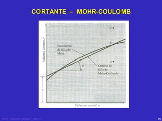 CORTANTE – MOHR-COULOMB

USTA - Geotecnia Aplicada I – 2005 -2

90

 