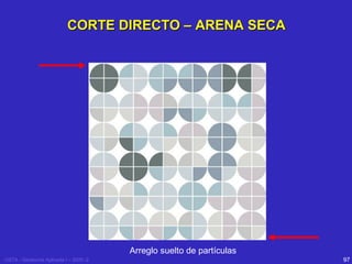 CORTE DIRECTO – ARENA SECA

Arreglo suelto de partículas
USTA - Geotecnia Aplicada I – 2005 -2

97

 