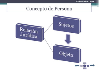Concepto de Persona
Cristian Piris - 2014
 