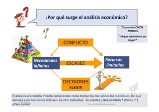 Economía OIKOS
NOMOS
“el que administra un
hogar”
El análisis económico intenta comprender como toman las decisiones los individuos. De qué
manera esas decisiones influyen en otro individuo. Se plantea ¿Qué producir? ¿Cómo ? Y
¿Para quién?
¿Por qué surge el análisis económico?
ESCASEZ
Necesidades
infinitas
CONFLICTO
DECISIONES
ELEGIR
Recursos
limitados
Capítulo 1
Dra. Soledad Barrios Martínez
7
 