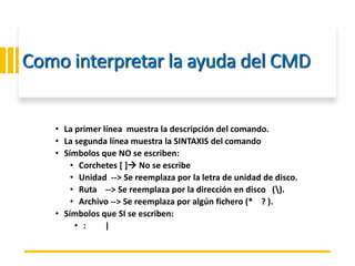 ING. MARY DUNNIA LOPEZ N.
Como interpretar la ayuda del CMD
• La primer línea muestra la descripción del comando.
• La segunda línea muestra la SINTAXIS del comando
• Símbolos que NO se escriben:
• Corchetes [ ] No se escribe
• Unidad --> Se reemplaza por la letra de unidad de disco.
• Ruta --> Se reemplaza por la dirección en disco ().
• Archivo --> Se reemplaza por algún fichero (* ? ).
• Símbolos que SI se escriben:
• : |
 