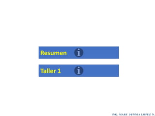 ING. MARY DUNNIA LOPEZ N.
Resumen
Taller 1
 