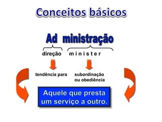 direção m i n i s t e r 
tendência para subordinação 
ou obediência 
 