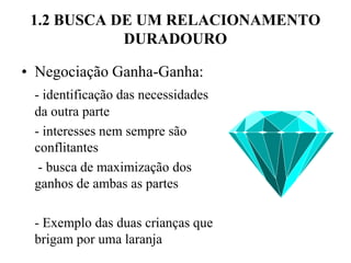 1.2 BUSCA DE UM RELACIONAMENTO DURADOURONegociação Ganha-Ganha:- identificação das necessidades da outra parte	- interesses nem sempre são conflitantes	 - busca de maximização dos ganhos de ambas as partes	- Exemplo das duas crianças que brigam por uma laranja