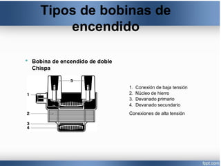 Tipos de bobinas de
encendido
• Bobina de encendido de doble
Chispa
1. Conexión de baja tensión
2. Núcleo de hierro
3. Devanado primario
4. Devanado secundario
Conexiones de alta tensión
 