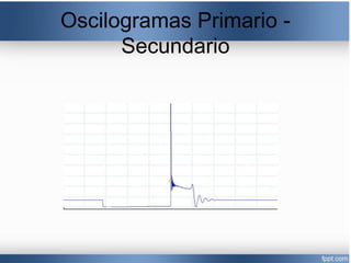 Oscilogramas Primario -
Secundario
 