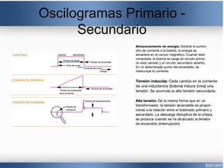 Oscilogramas Primario -
Secundario
 