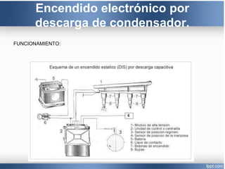 Encendido electrónico por
descarga de condensador.
FUNCIONAMIENTO:
 