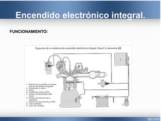 Encendido electrónico integral.
FUNCIONAMIENTO:
 