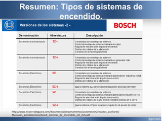 Resumen: Tipos de sistemas de
encendido.
http://www.iessierradeguara.com/documentos/departamentos/automocion/circuitos_auxiliares/
Manuales_autodidacticos/bosch_sistemas_de_encendido_el2_el2s.pdf
 