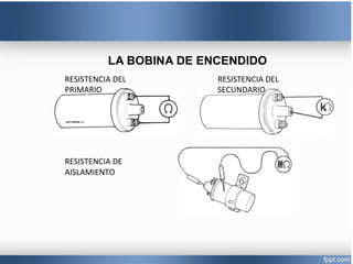 LA BOBINA DE ENCENDIDO
RESISTENCIA DE
AISLAMIENTO
RESISTENCIA DEL
PRIMARIO
RESISTENCIA DEL
SECUNDARIO
 