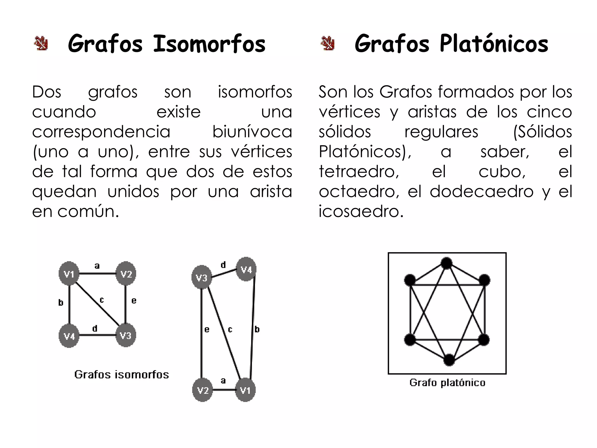Grafos Isomorfos                  Grafos Platónicos
Dos    grafos  son    isomorfos   Son los Grafos formados por los
cuando        existe       una    vértices y aristas de los cinco
correspondencia      biunívoca    sólidos    regulares    (Sólidos
(uno a uno), entre sus vértices   Platónicos),    a    saber,   el
de tal forma que dos de estos     tetraedro,     el   cubo,     el
quedan unidos por una arista      octaedro, el dodecaedro y el
en común.                         icosaedro.
 
