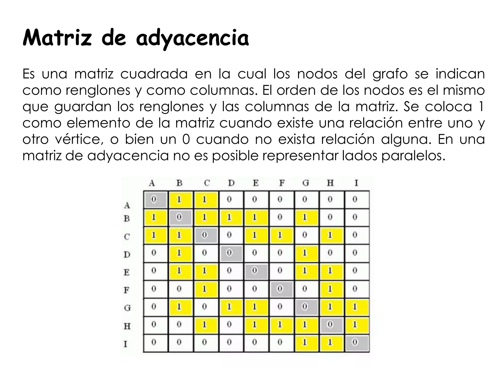 Matriz de adyacencia
Es una matriz cuadrada en la cual los nodos del grafo se indican
como renglones y como columnas. El orden de los nodos es el mismo
que guardan los renglones y las columnas de la matriz. Se coloca 1
como elemento de la matriz cuando existe una relación entre uno y
otro vértice, o bien un 0 cuando no exista relación alguna. En una
matriz de adyacencia no es posible representar lados paralelos.
 