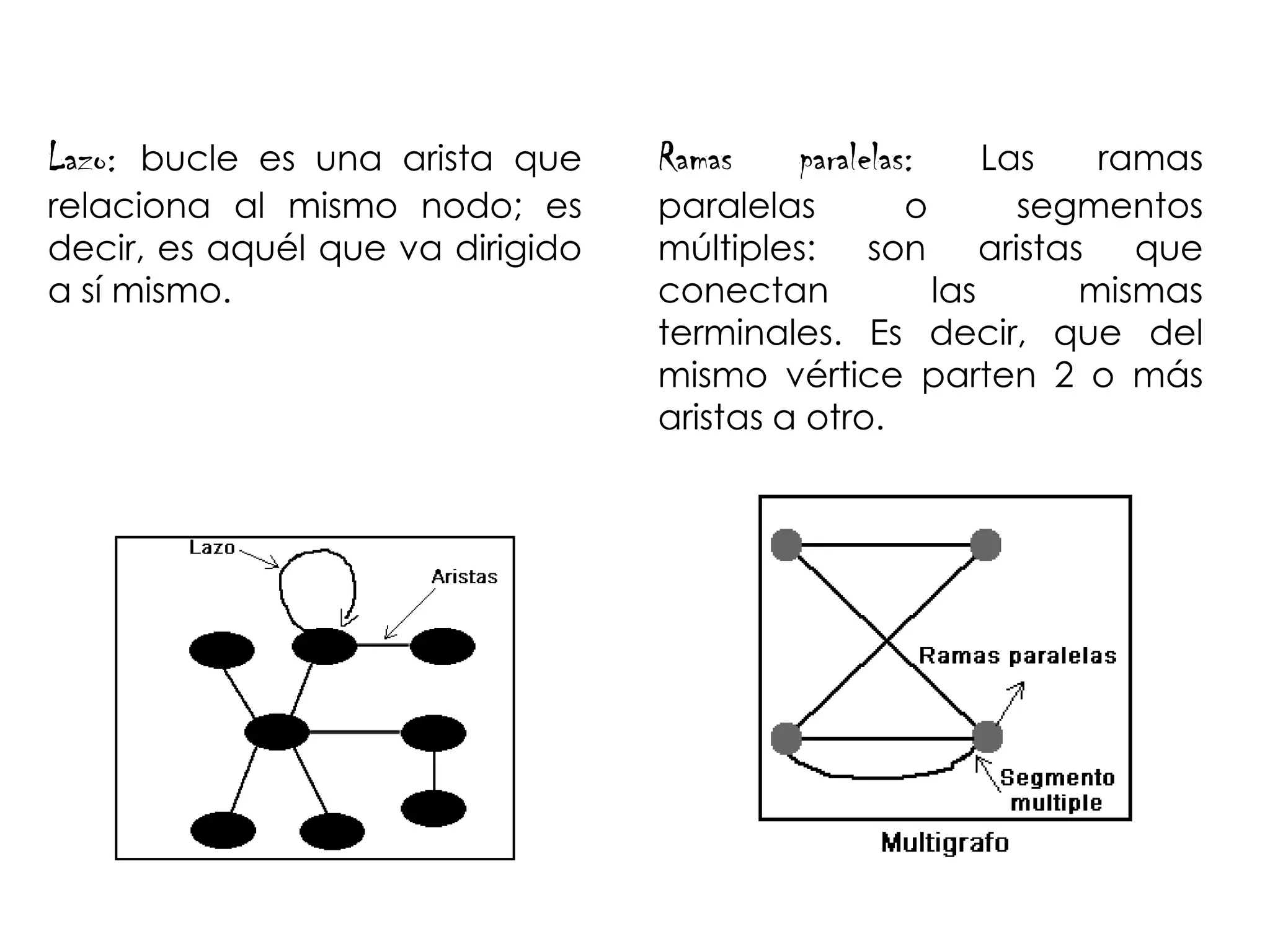 Lazo: bucle es una arista que     Ramas   paralelas:    Las   ramas
relaciona al mismo nodo; es       paralelas       o       segmentos
decir, es aquél que va dirigido   múltiples: son aristas que
a sí mismo.                       conectan          las      mismas
                                  terminales. Es decir, que del
                                  mismo vértice parten 2 o más
                                  aristas a otro.
 
