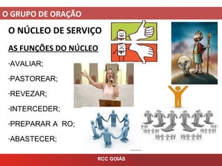 O GRUPO DE ORAÇÃO
RCC GOIÁS
O NÚCLEO DE SERVIÇO
AS FUNÇÕES DO NÚCLEO
-AVALIAR;
-PASTOREAR;
-REVEZAR;
-INTERCEDER;
-PREPARAR A RO;
-ABASTECER;
 