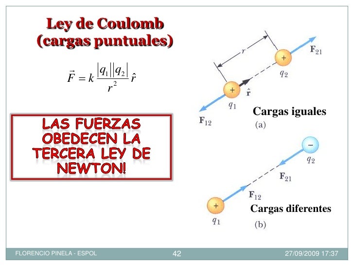 Resultado de imagen para ley de coulomb